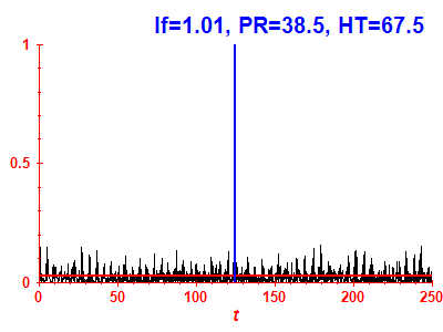 Survival probability